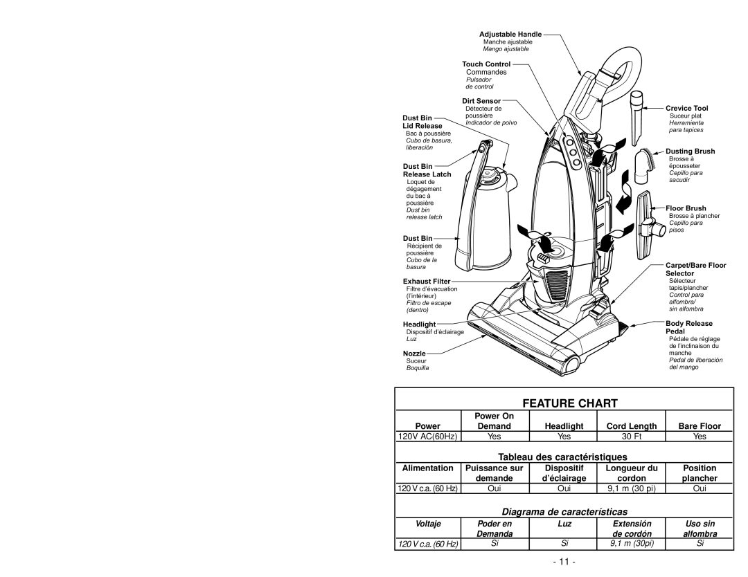 Panasonic MC-V7721 manuel dutilisation Feature Chart 