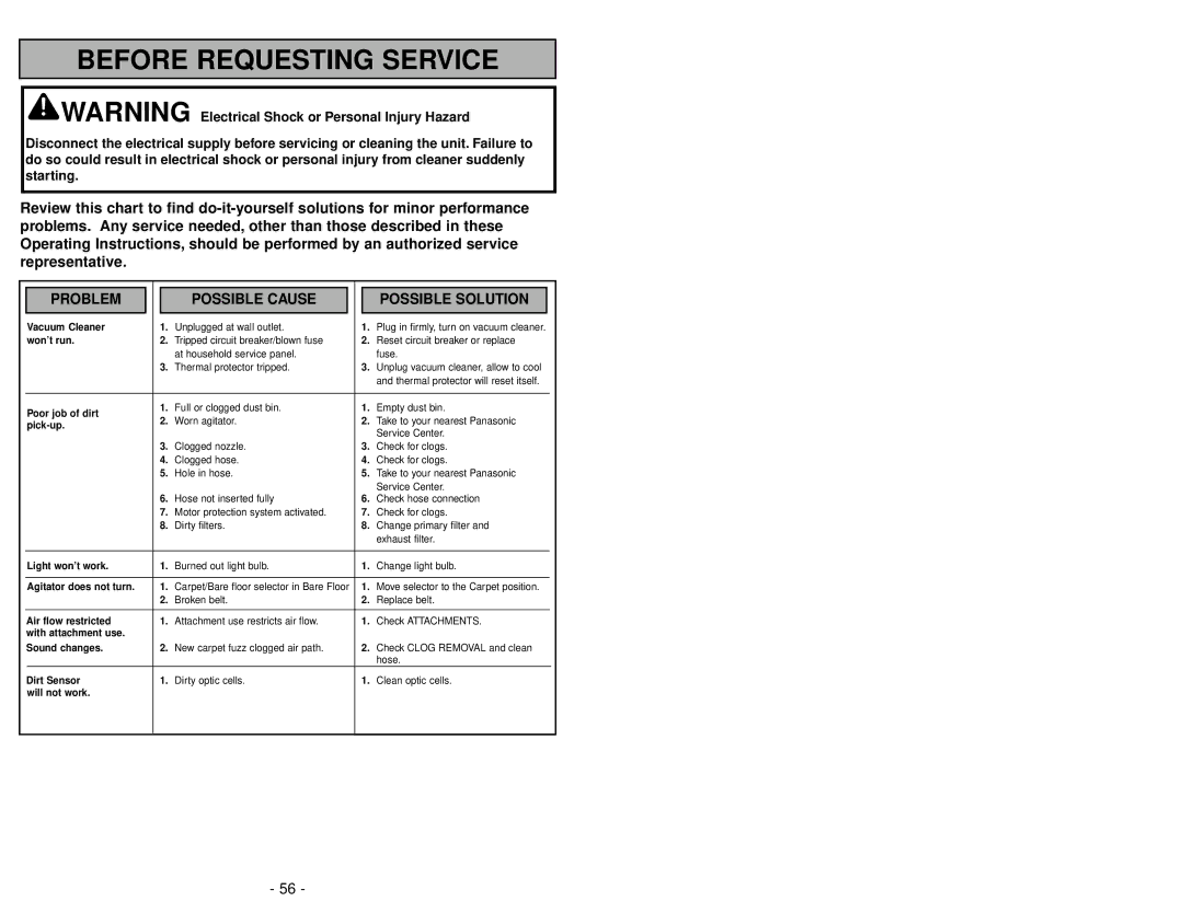 Panasonic MC-V7721 manuel dutilisation Before Requesting Service 