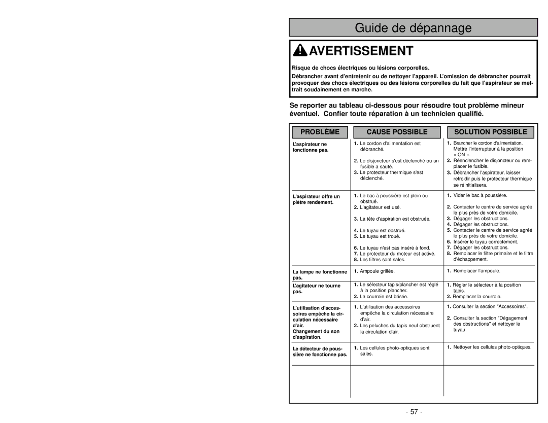 Panasonic MC-V7721 manuel dutilisation Guide de dépannage 