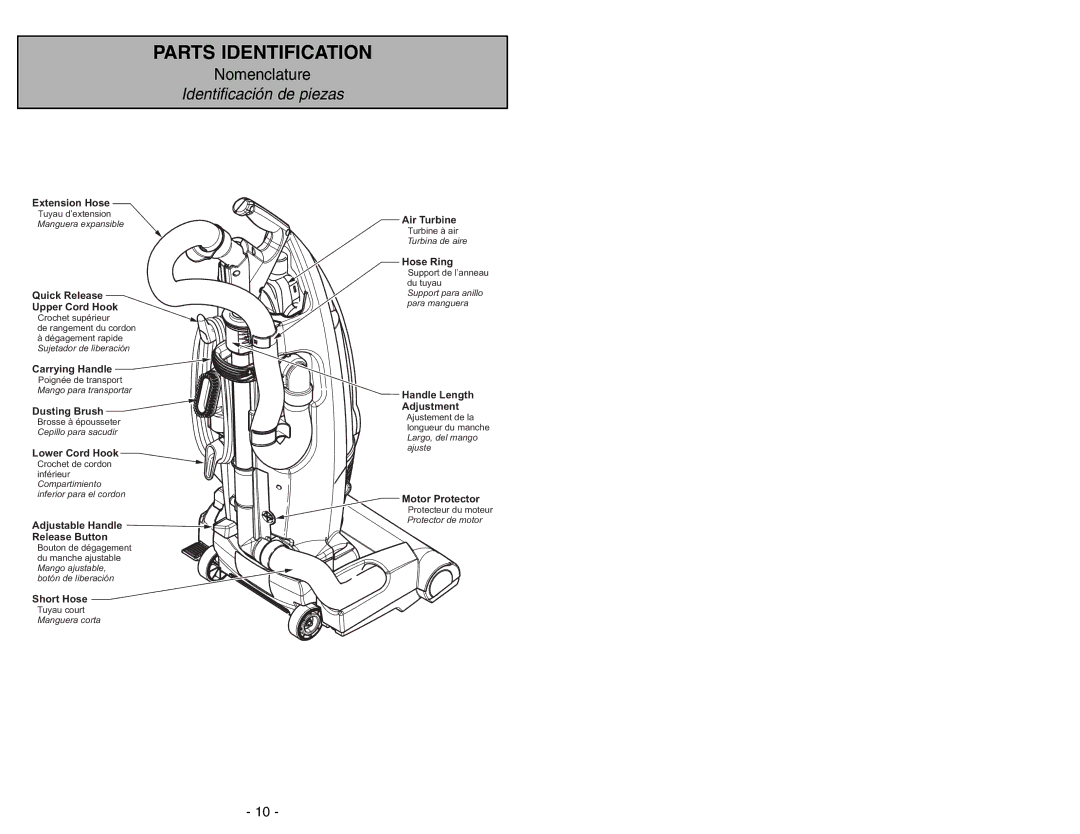 Panasonic MC-V7722 operating instructions Parts Identification 