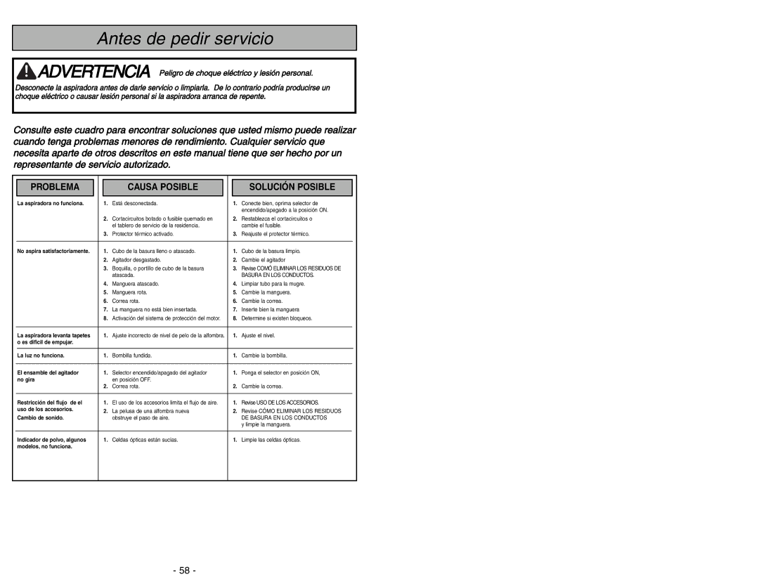 Panasonic MC-V7722 operating instructions Antes de pedir servicio 