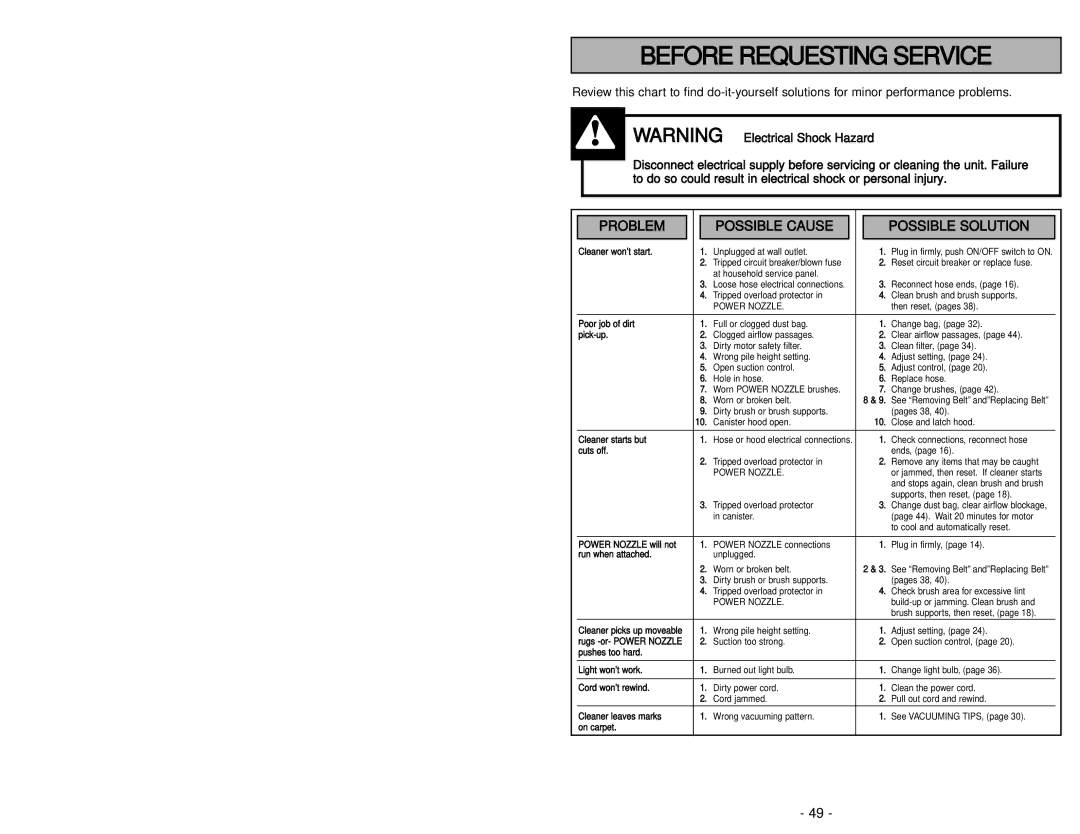 Panasonic MC-V9640 manuel dutilisation Before Requesting Service 