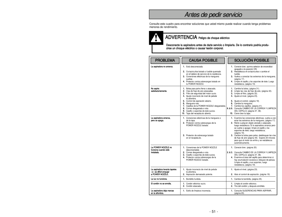 Panasonic MC-V9640 manuel dutilisation Antes de pedir servicio 