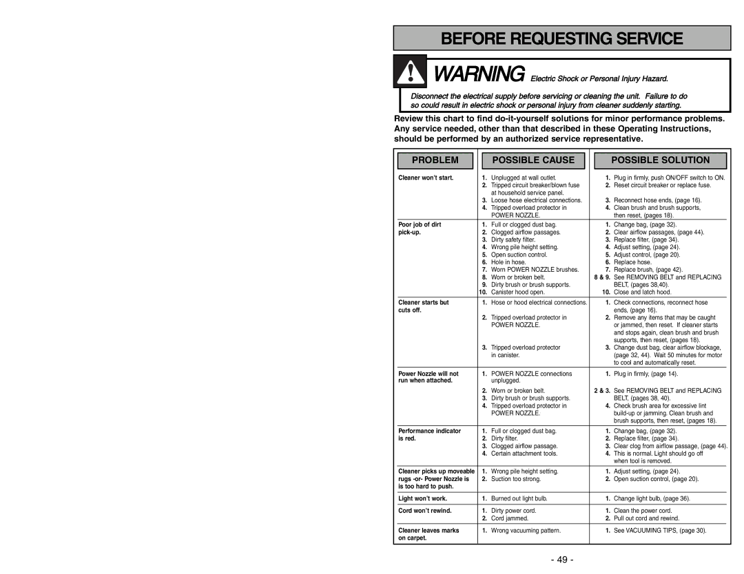 Panasonic MC-V9644 operating instructions Before Requesting Service 