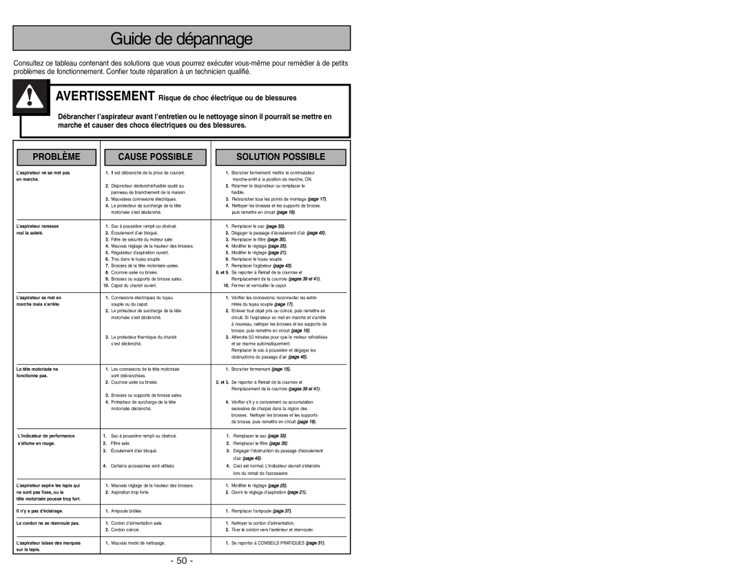 Panasonic MC-V9644 operating instructions Guide de dépannage 