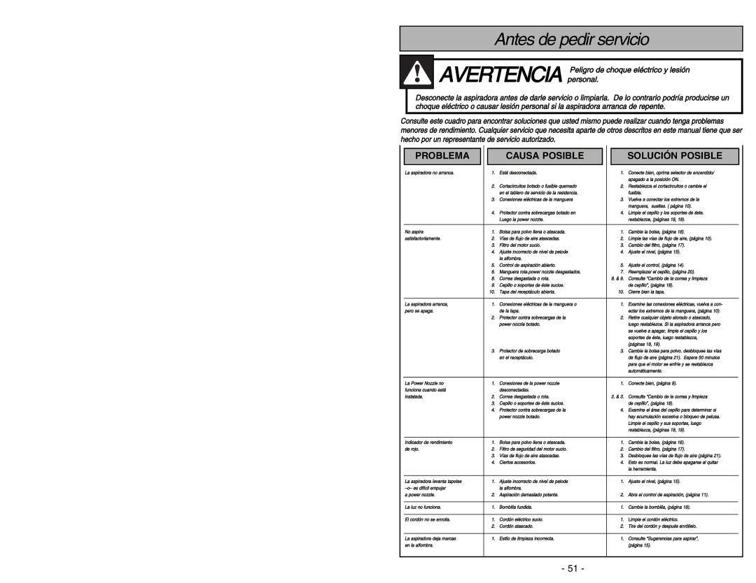 Panasonic MC-V9644 operating instructions Antes de pedir servicio 