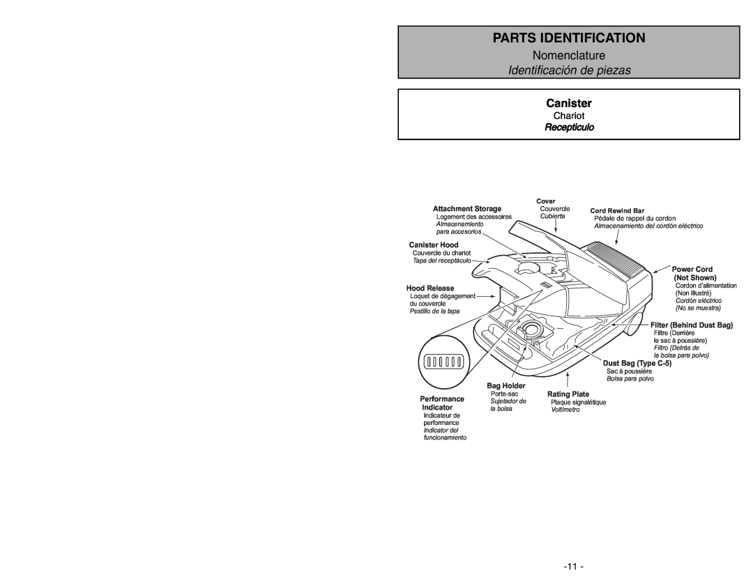 Panasonic MC-V9644 Canister, Chariot, Recepticulo, Parts Identification, Nomenclature, Identificación de piezas 