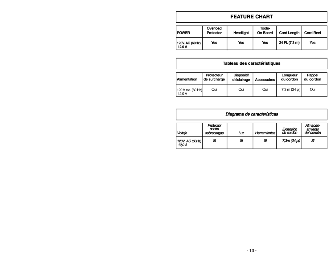 Panasonic MC-V9644 operating instructions Feature Chart, Tableau des caractéristiques, Diagrama de características 