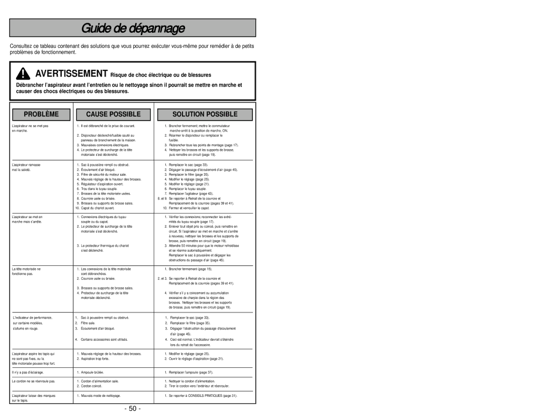 Panasonic MC-V9658 manuel dutilisation Guide de dépannage, Problème Cause Possible Solution Possible 