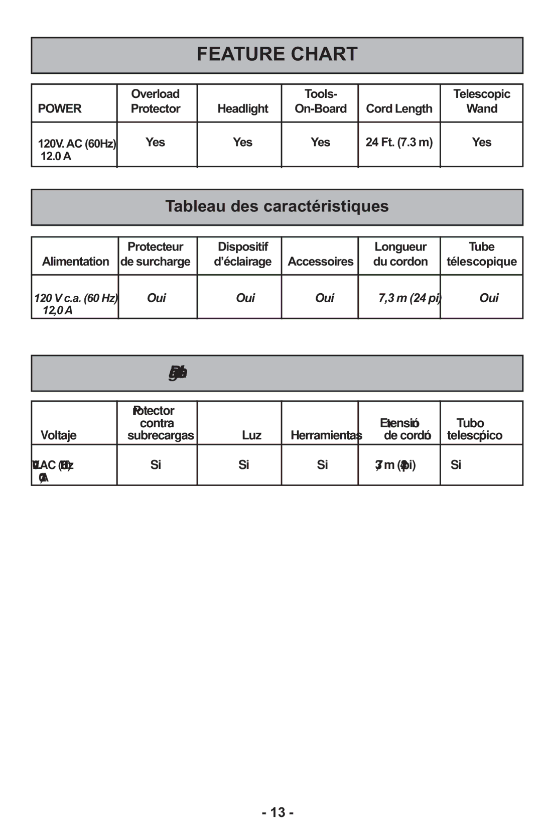 Panasonic MCCG917 manuel dutilisation Feature Chart, Tableau des caractéristiques 