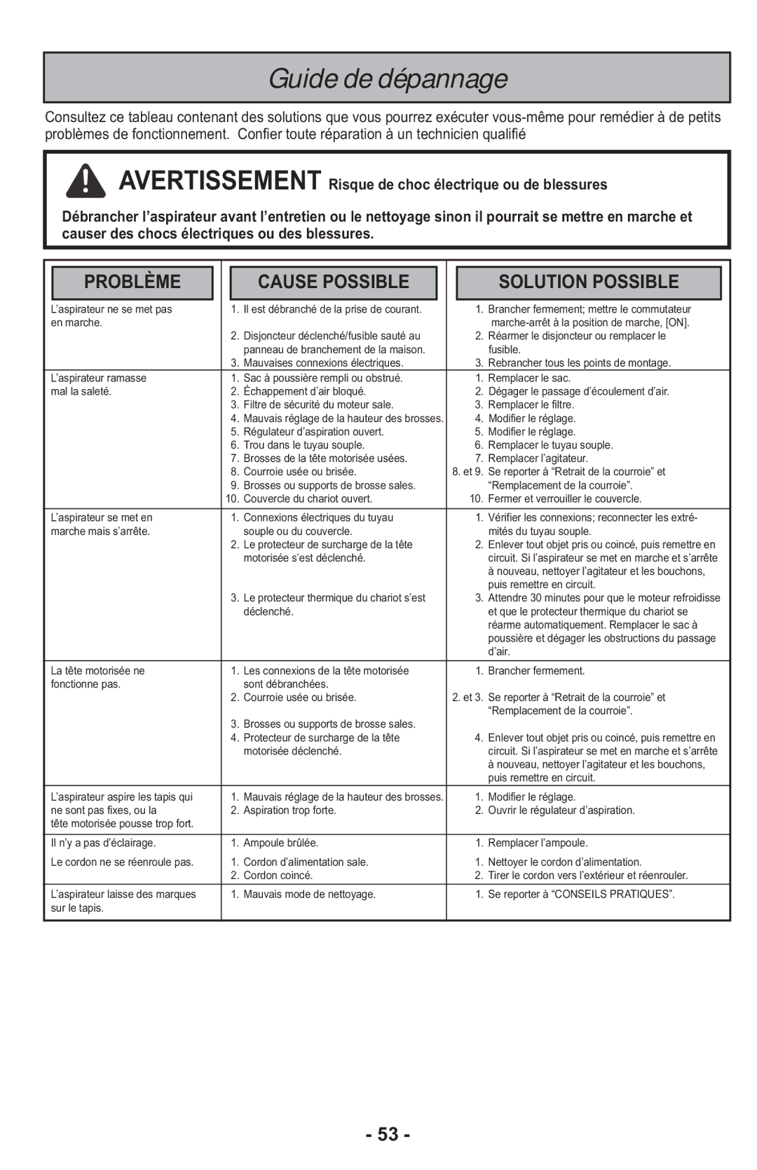 Panasonic MCCG917 manuel dutilisation Guide de dépannage 