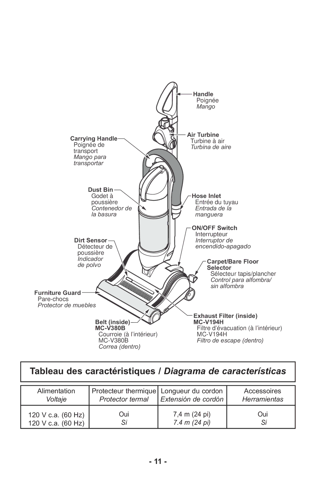 Panasonic MCUL815 operating instructions Tableau des caractéristiques / Diagrama de características 