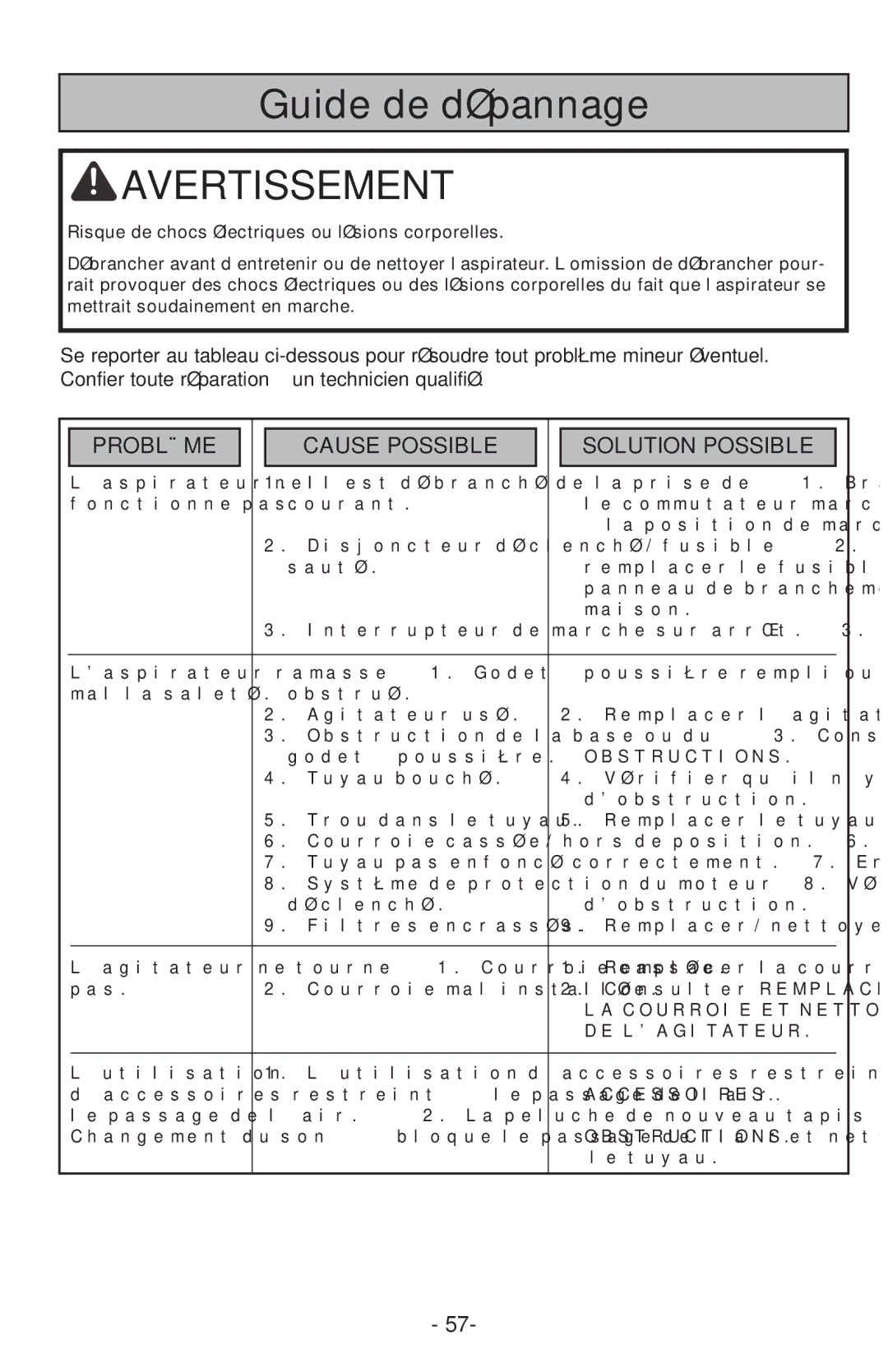 Panasonic MCUL815 operating instructions Avertissement 