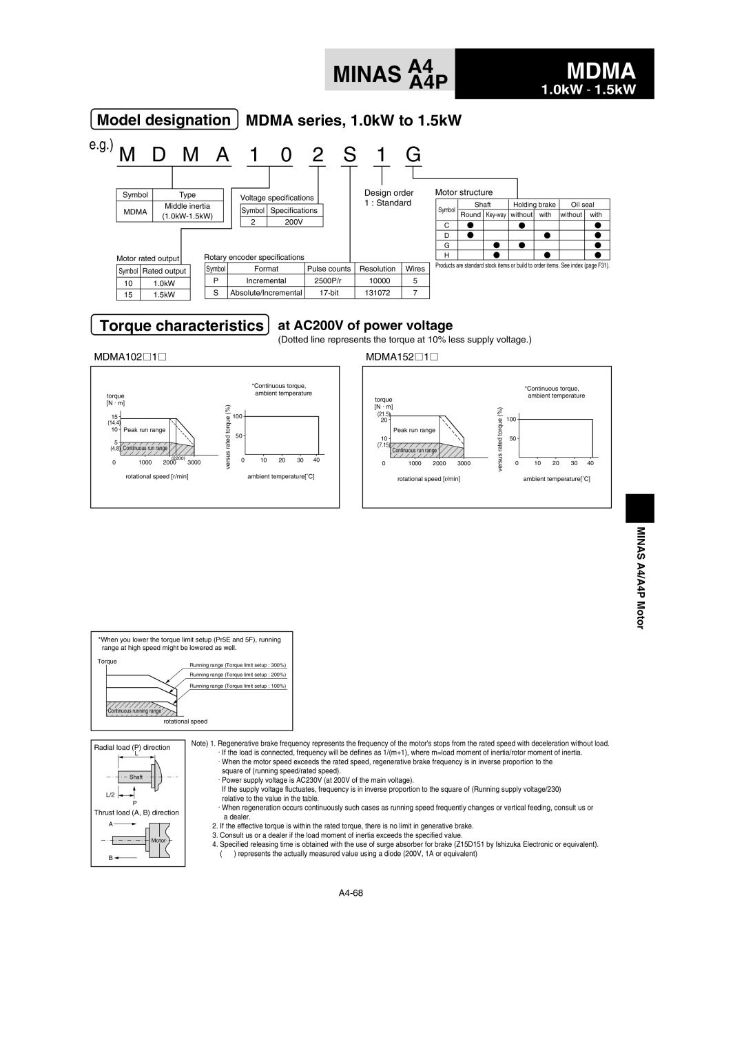 Panasonic MDDDT3530 specifications MDMA102, MDMA152 