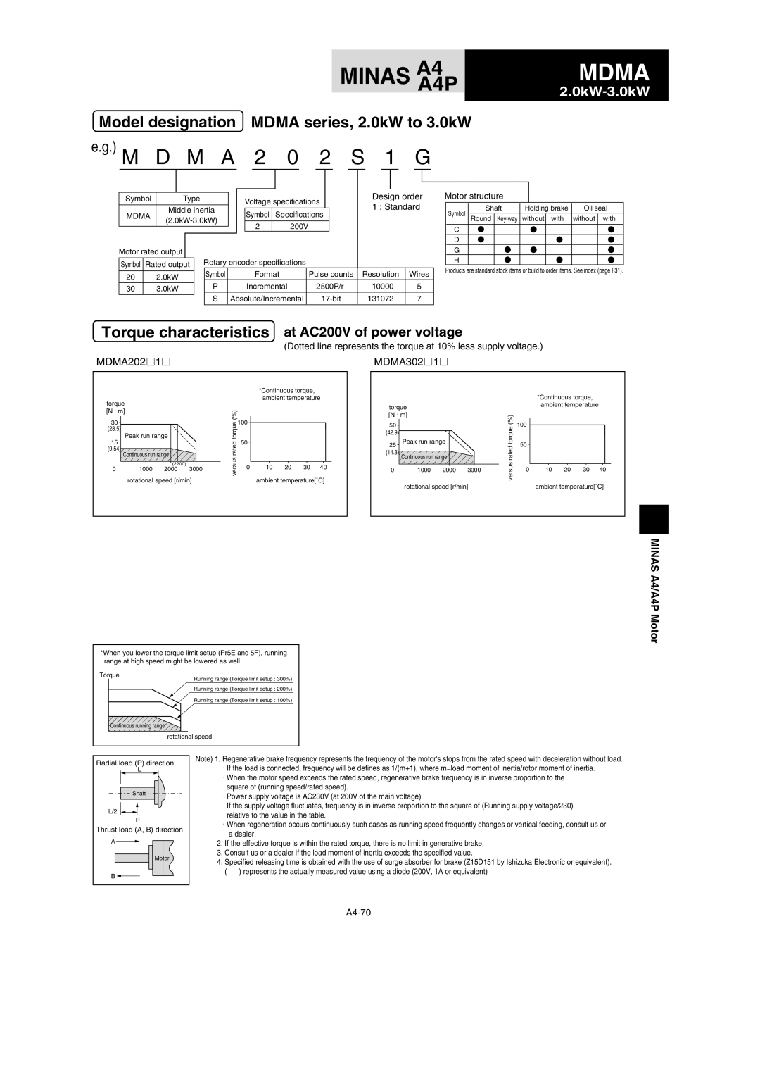 Panasonic MDDDT3530 specifications MDMA202 MDMA302 