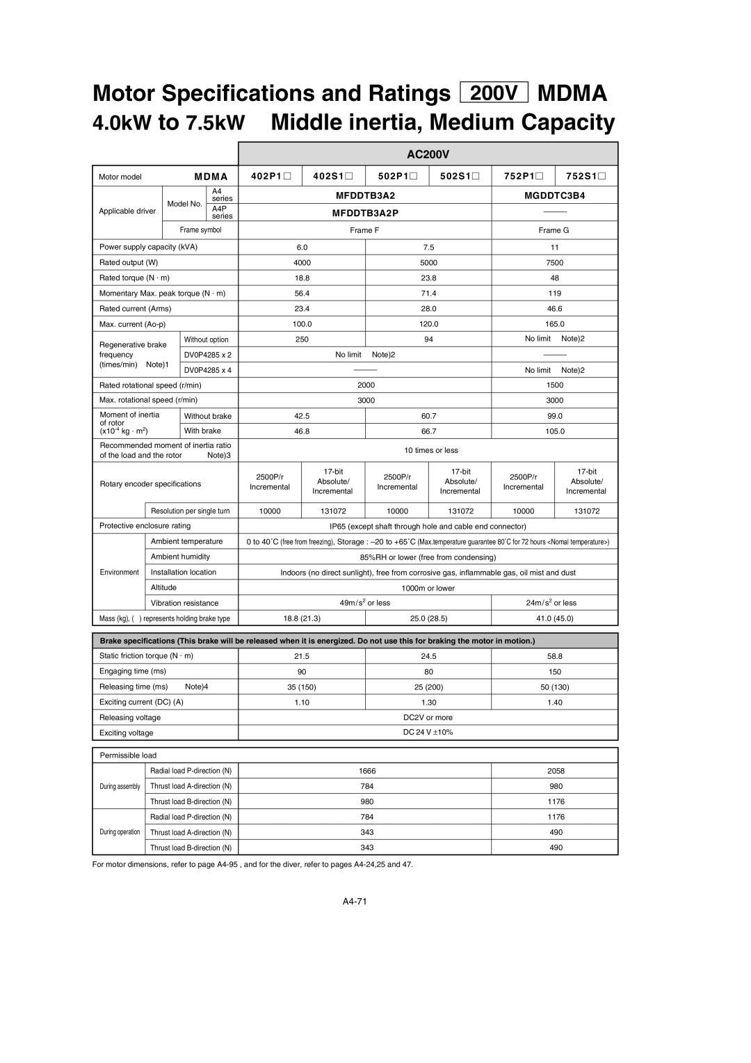 Panasonic MDDDT3530 specifications 0kW to 7.5kW Middle inertia, Medium Capacity, MFDDTB3A2 MGDDTC3B4, MFDDTB3A2P 