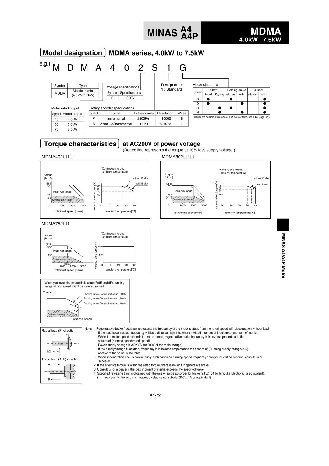 Panasonic MDDDT3530 specifications MDMA402, MDMA752, MDMA502 