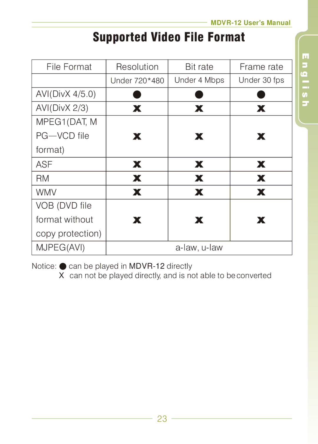 Panasonic MDVR-12 user manual Supported Video File Format 