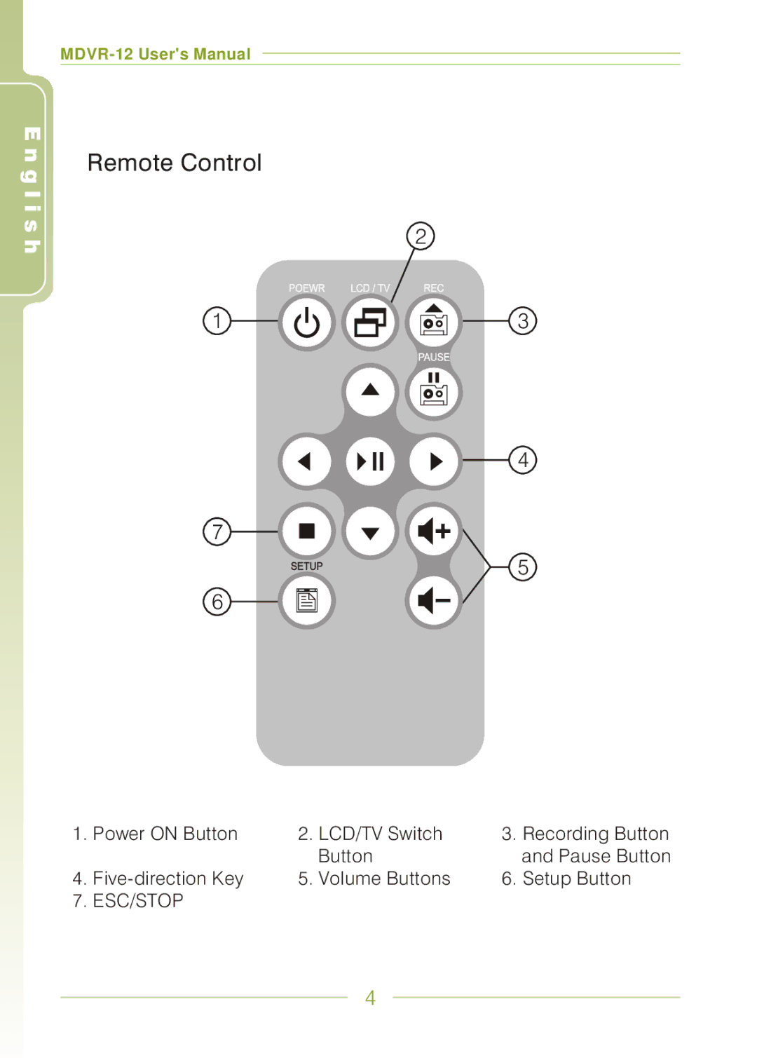 Panasonic MDVR-12 user manual Remote Control 