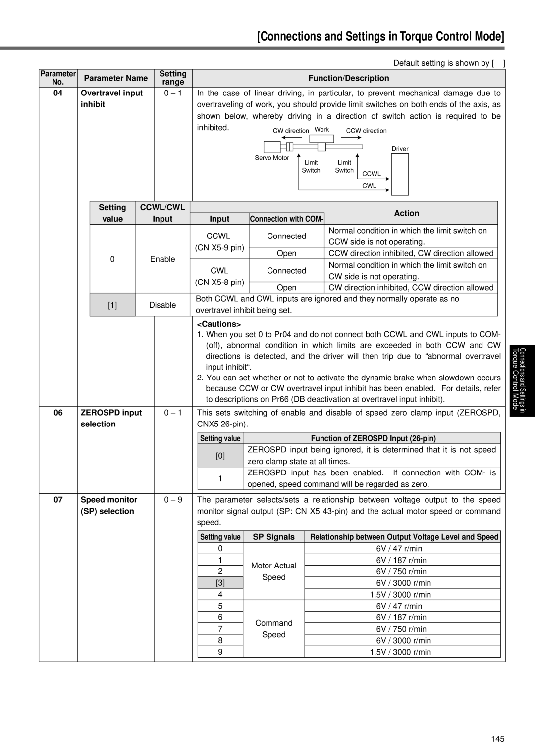 Panasonic MINAS A3 Series manual Ccwl/Cwl 