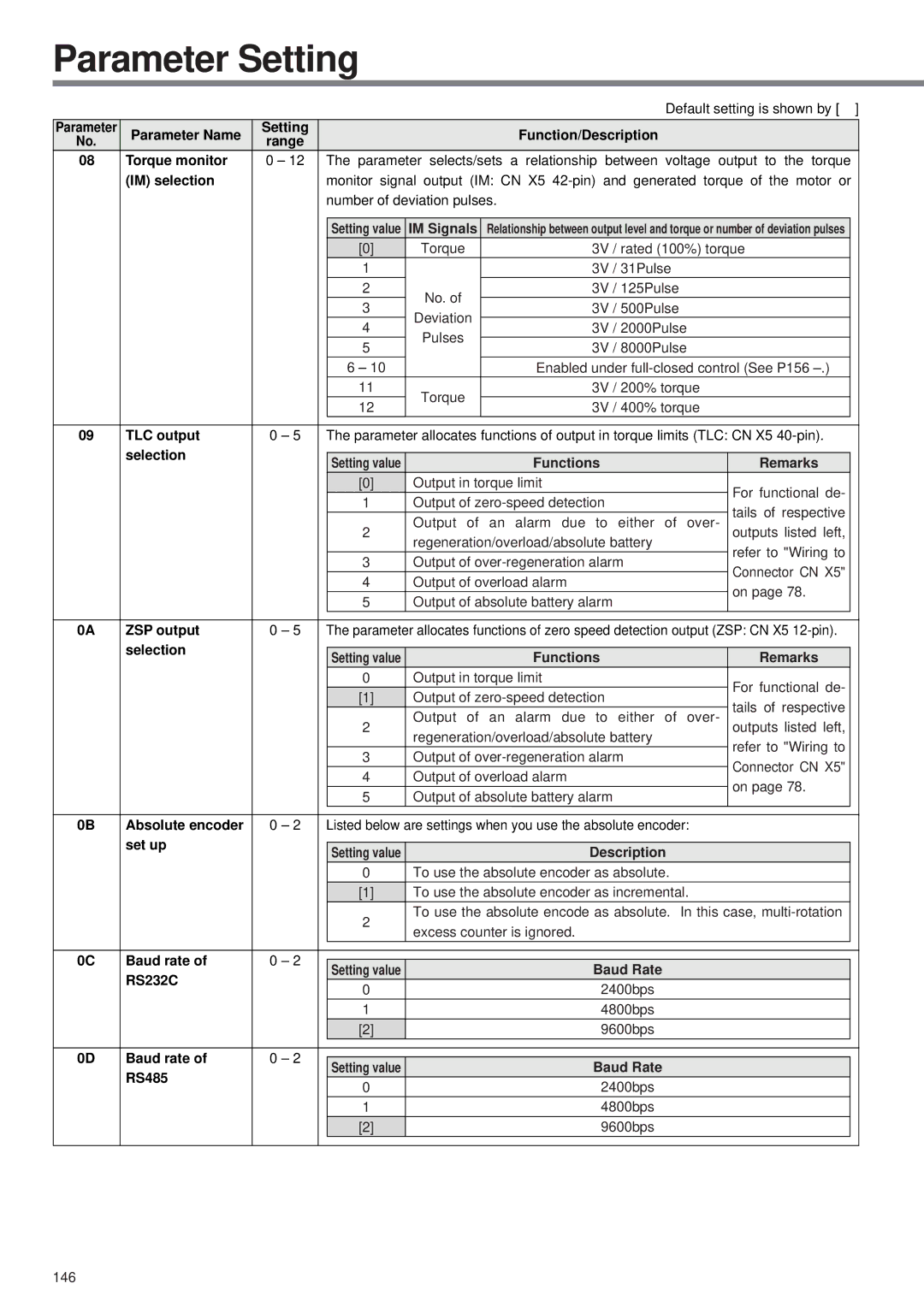 Panasonic MINAS A3 Series IM selection, IM Signals, TLC output, Functions Remarks, ZSP output, Absolute encoder, Set up 