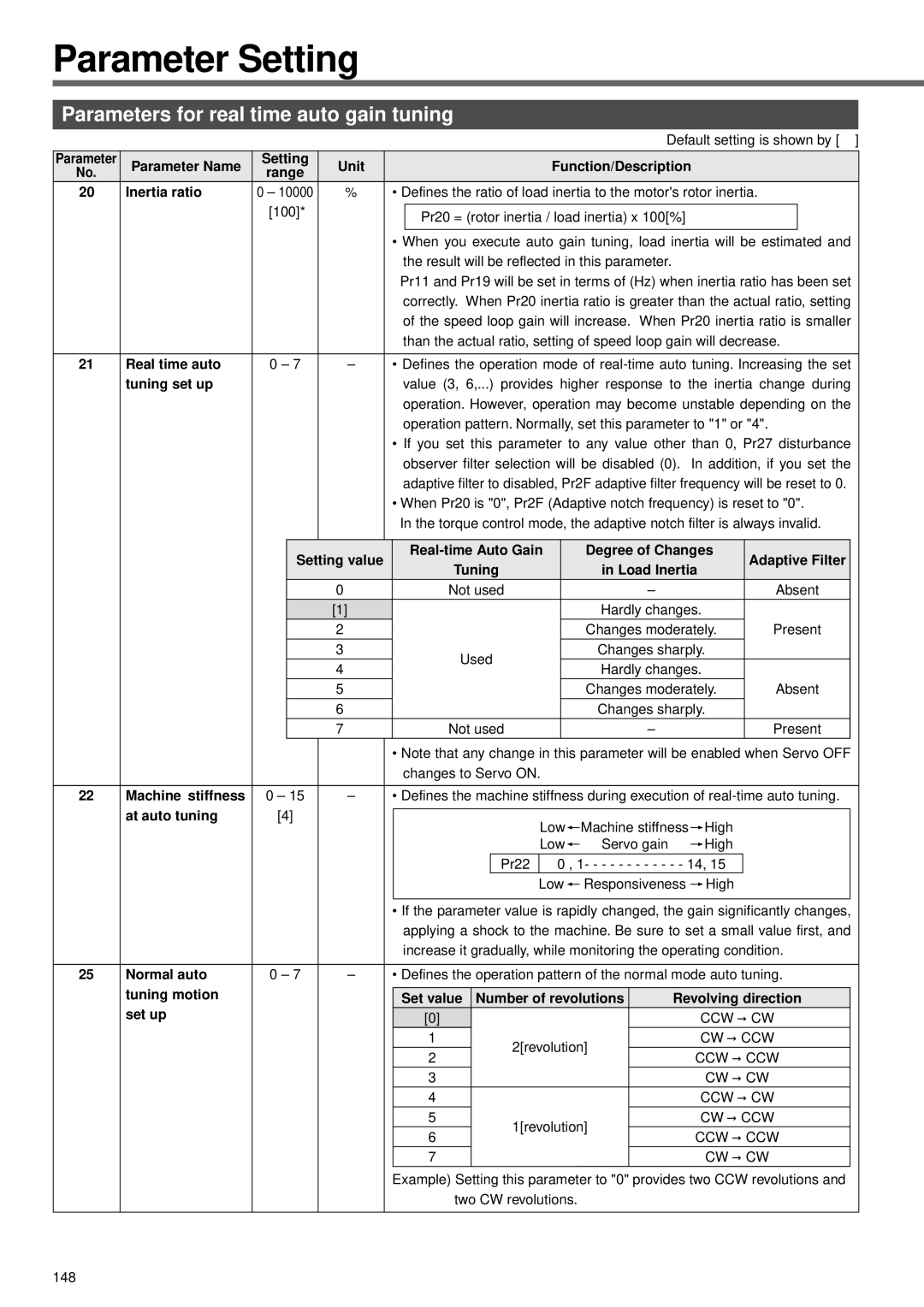 Panasonic MINAS A3 Series manual Parameters for real time auto gain tuning 