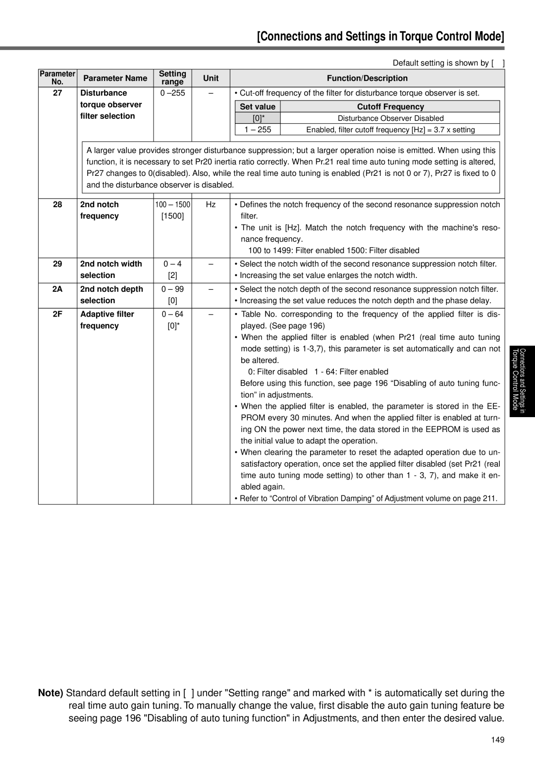 Panasonic MINAS A3 Series manual Parameter Name Setting Unit Function/Description, Disturbance, 2nd notch width 