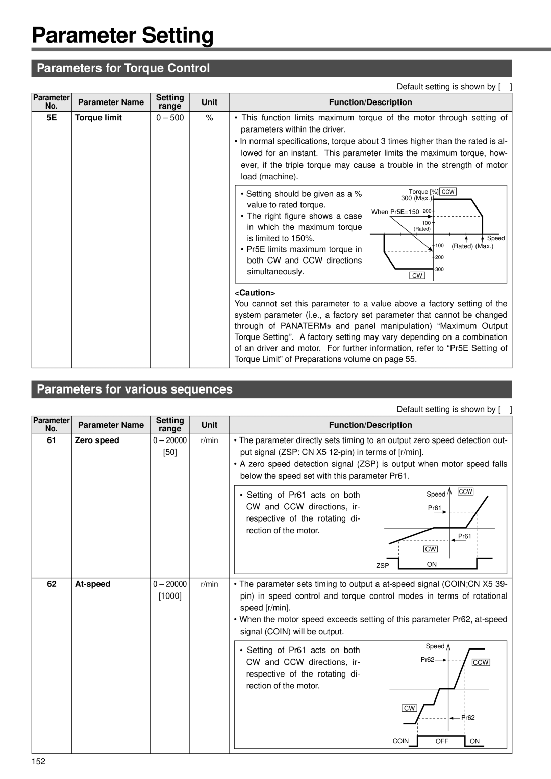 Panasonic MINAS A3 Series manual Parameters for Torque Control, Parameters for various sequences 