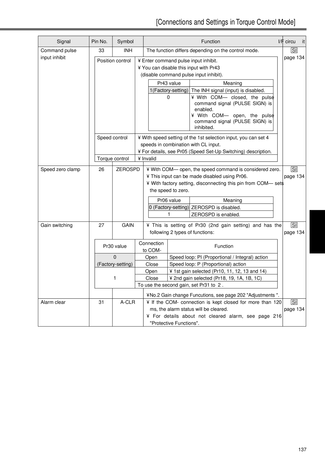 Panasonic MINAS A3 Series manual Inh, Zerospd, Gain, Clr 