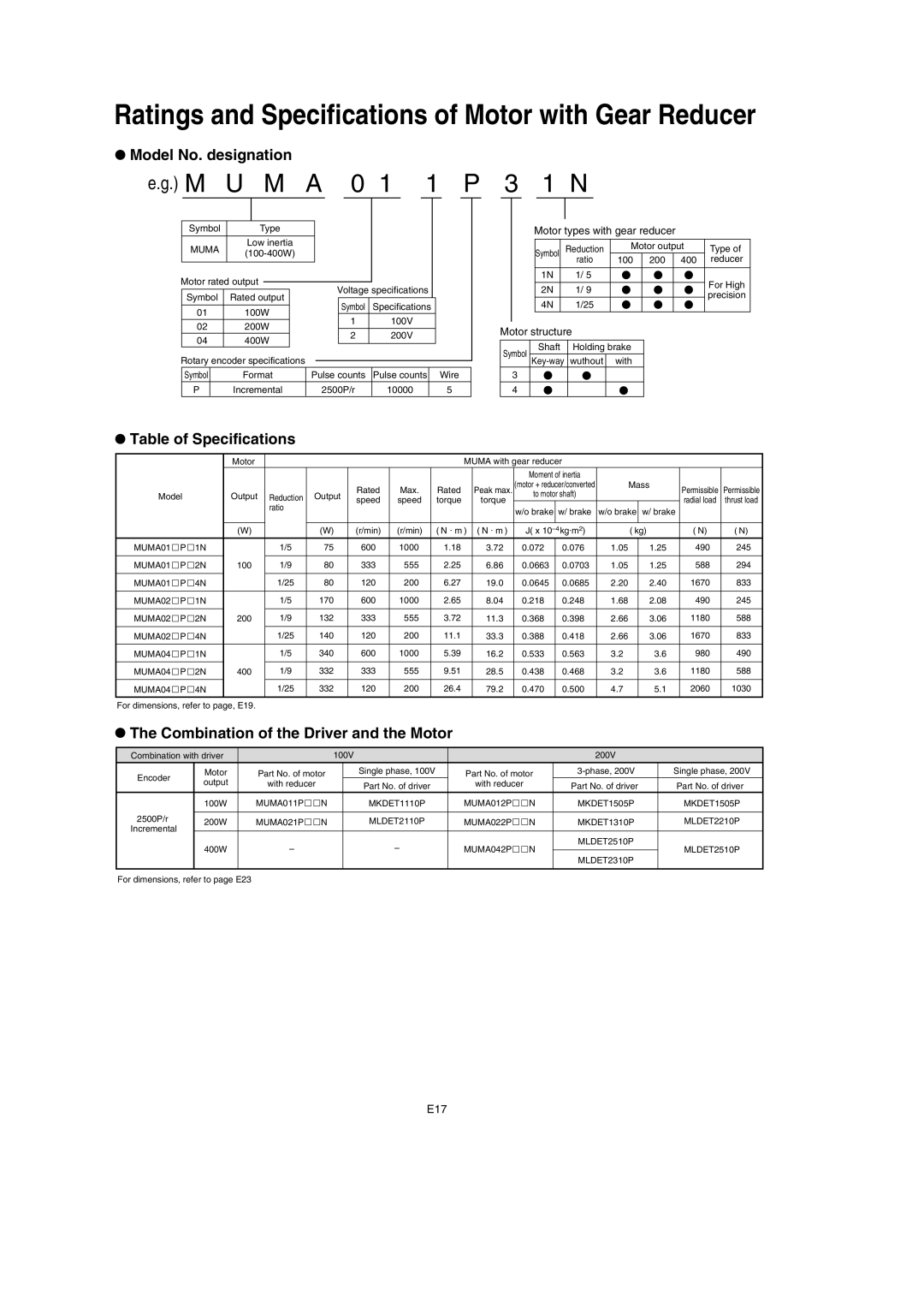 Panasonic MINAS E-series specifications Model No. designation, Table of Specifications, E17 