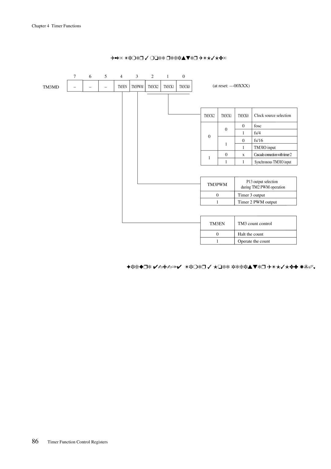 Panasonic MN101C00 user manual Timer 3 mode register TM3MD, TM3PWM, TM3EN 