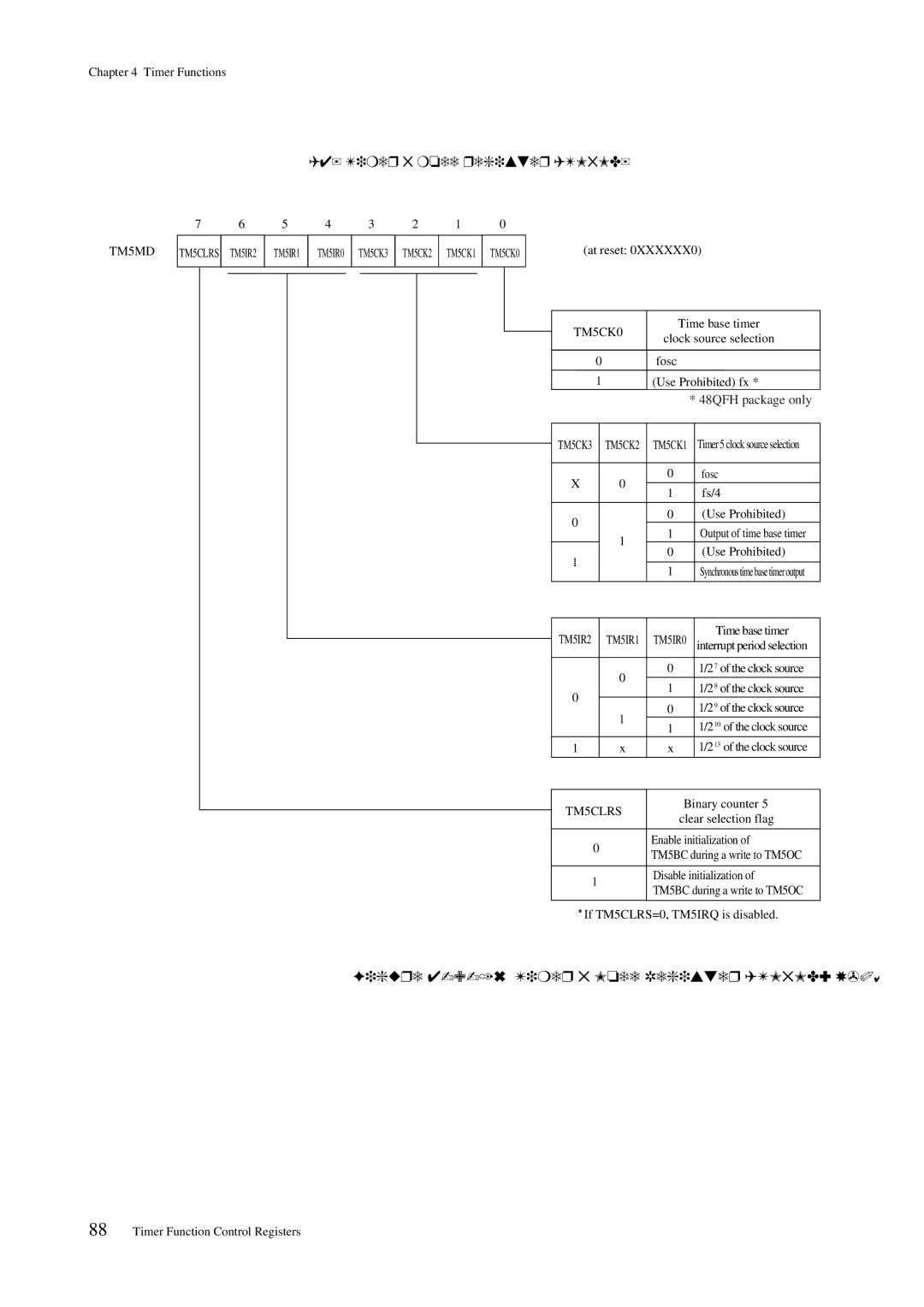 Panasonic MN101C00 user manual Timer 5 mode register TM5MD, TM5CK0, TM5CLRS 