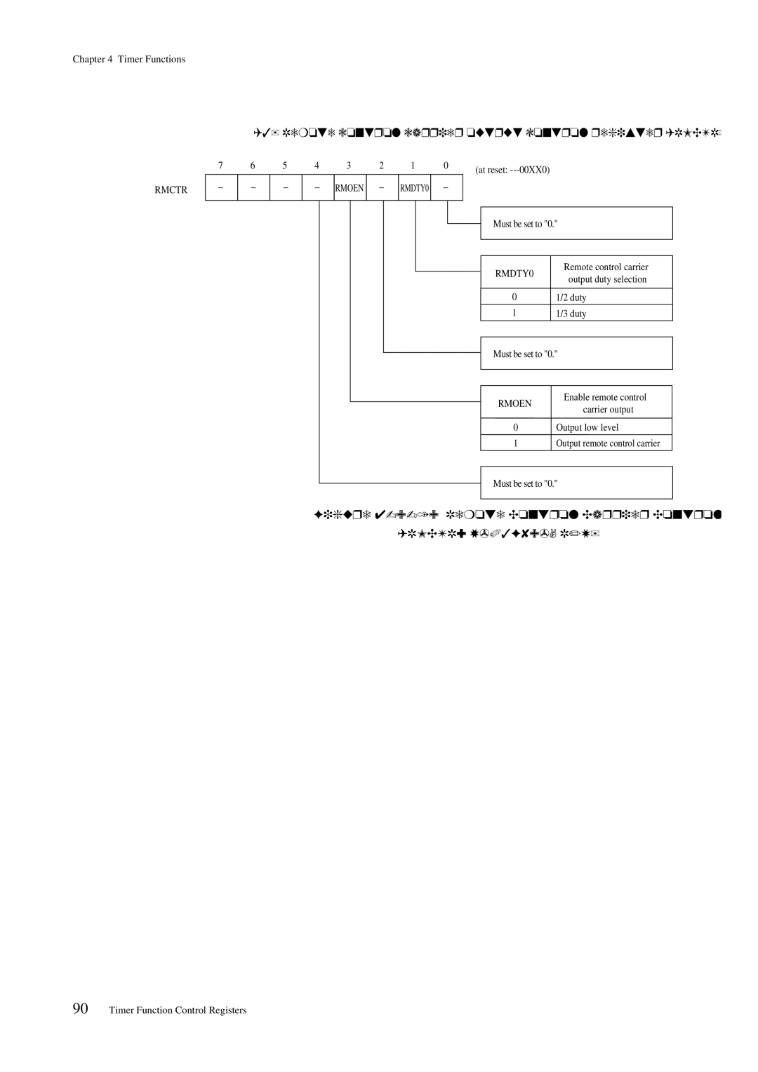 Panasonic MN101C00 user manual Remote control carrier output control register Rmctr, Rmoen 