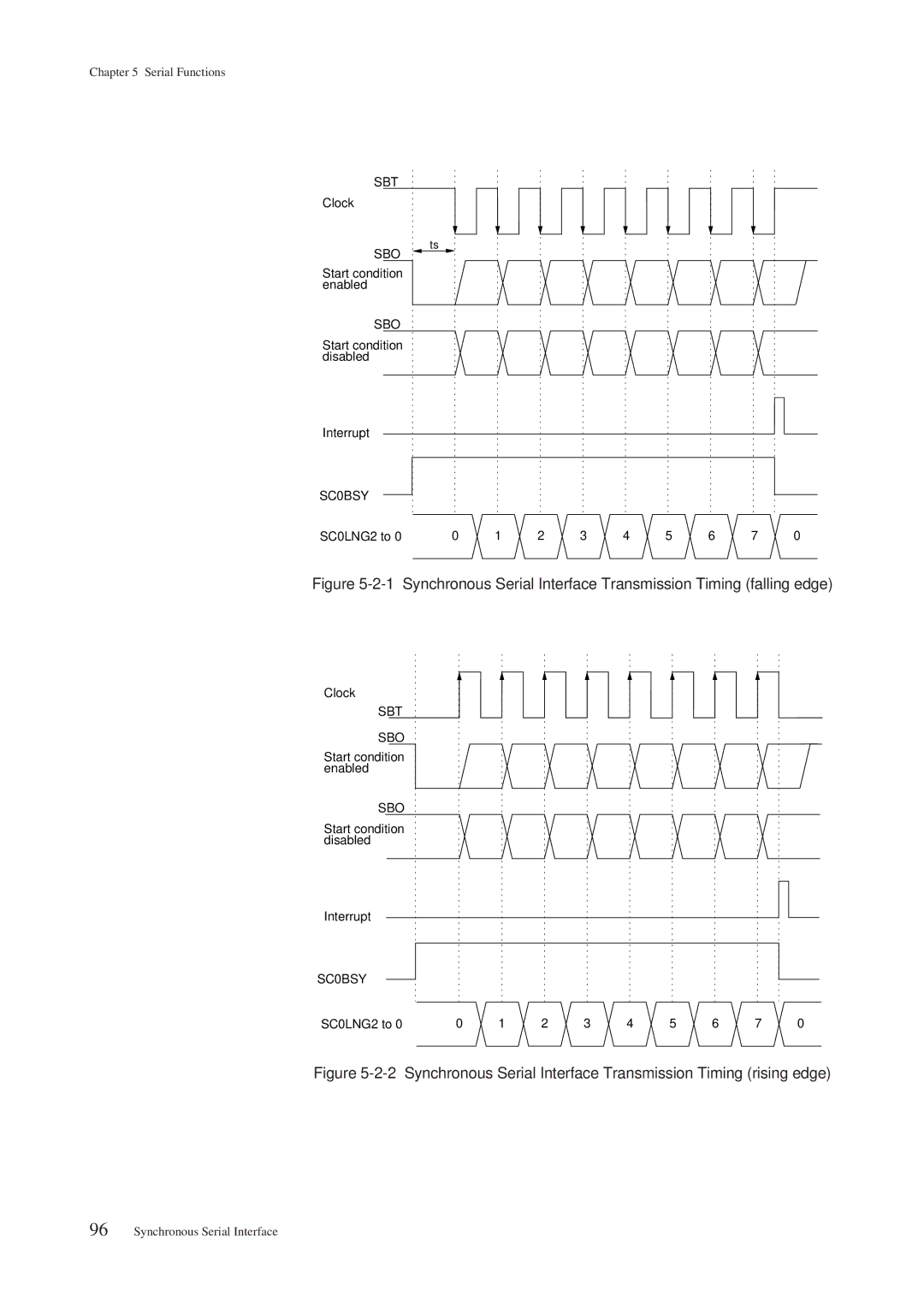 Panasonic MN101C00 user manual SC0BSY, Sbt Sbo 