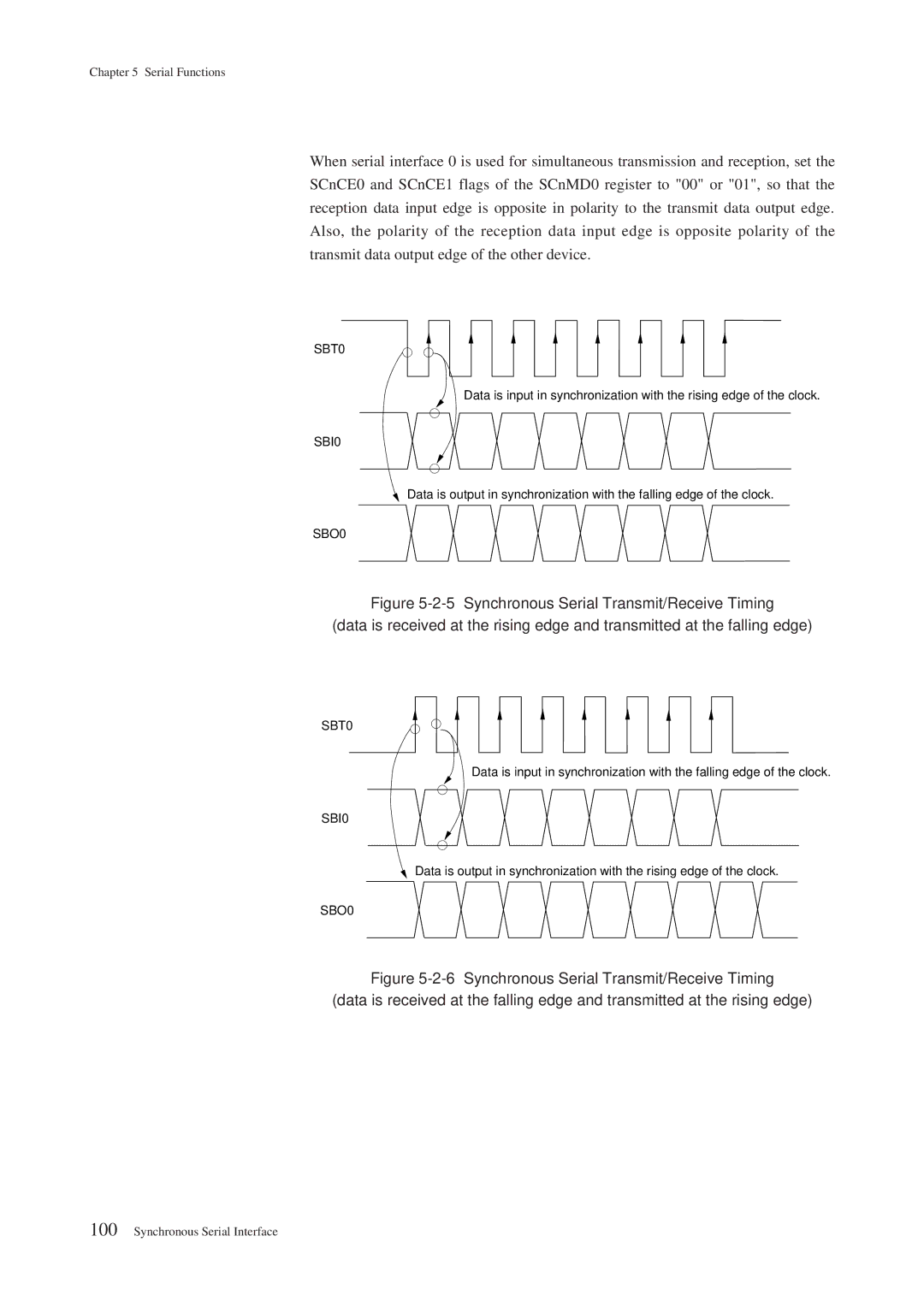 Panasonic MN101C00 user manual SBT0, SBI0, SBO0 