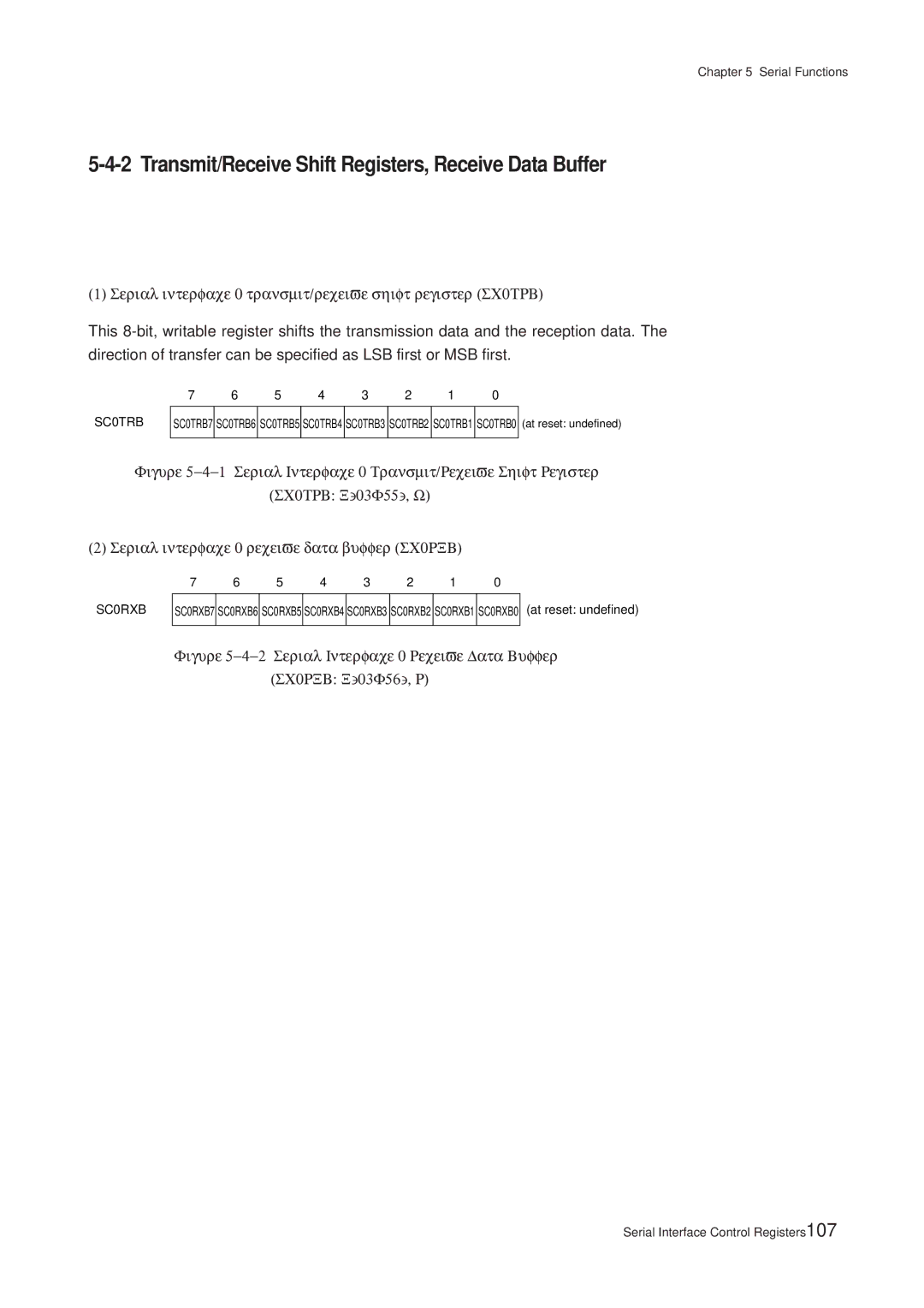 Panasonic MN101C00 user manual Transmit/Receive Shift Registers, Receive Data Buffer, SC0TRB, SC0RXB 