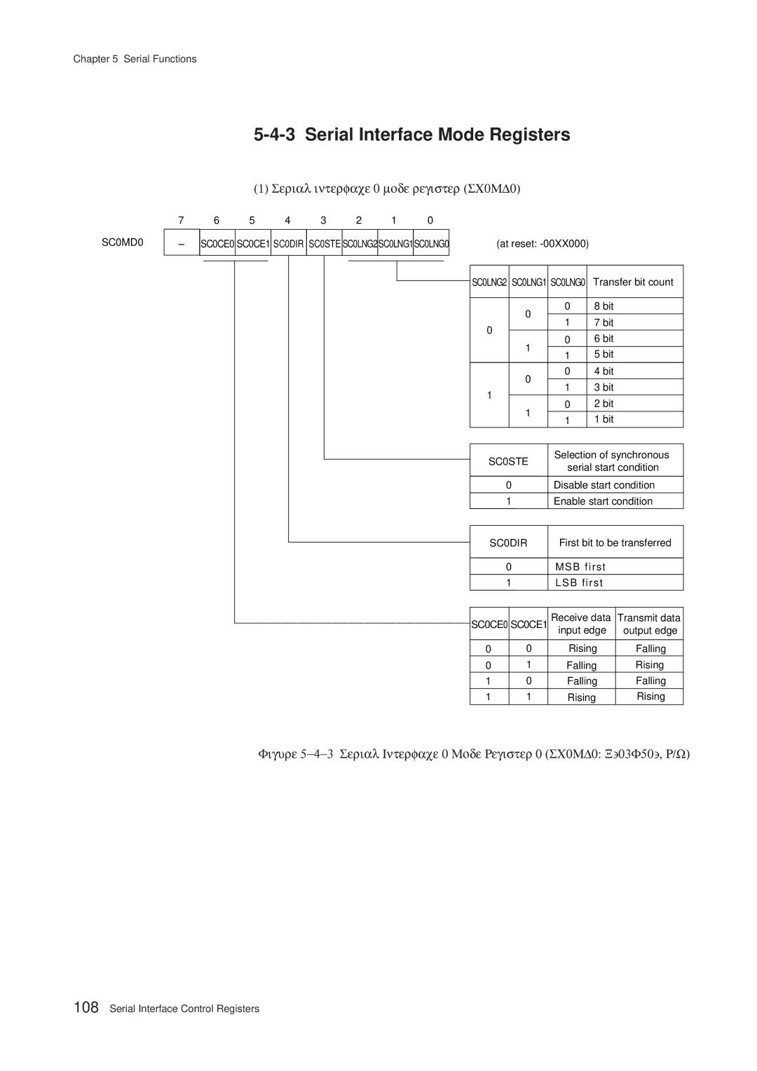 Panasonic MN101C00 user manual Serial Interface Mode Registers, Serial interface 0 mode register SC0MD0, SC0STE, SC0DIR 