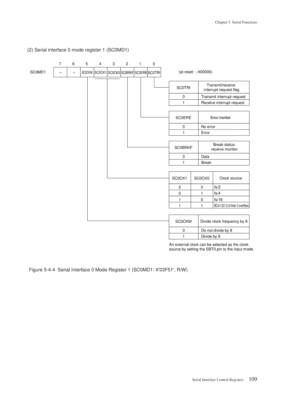 Panasonic MN101C00 user manual Serial interface 0 mode register 1 SC0MD1 