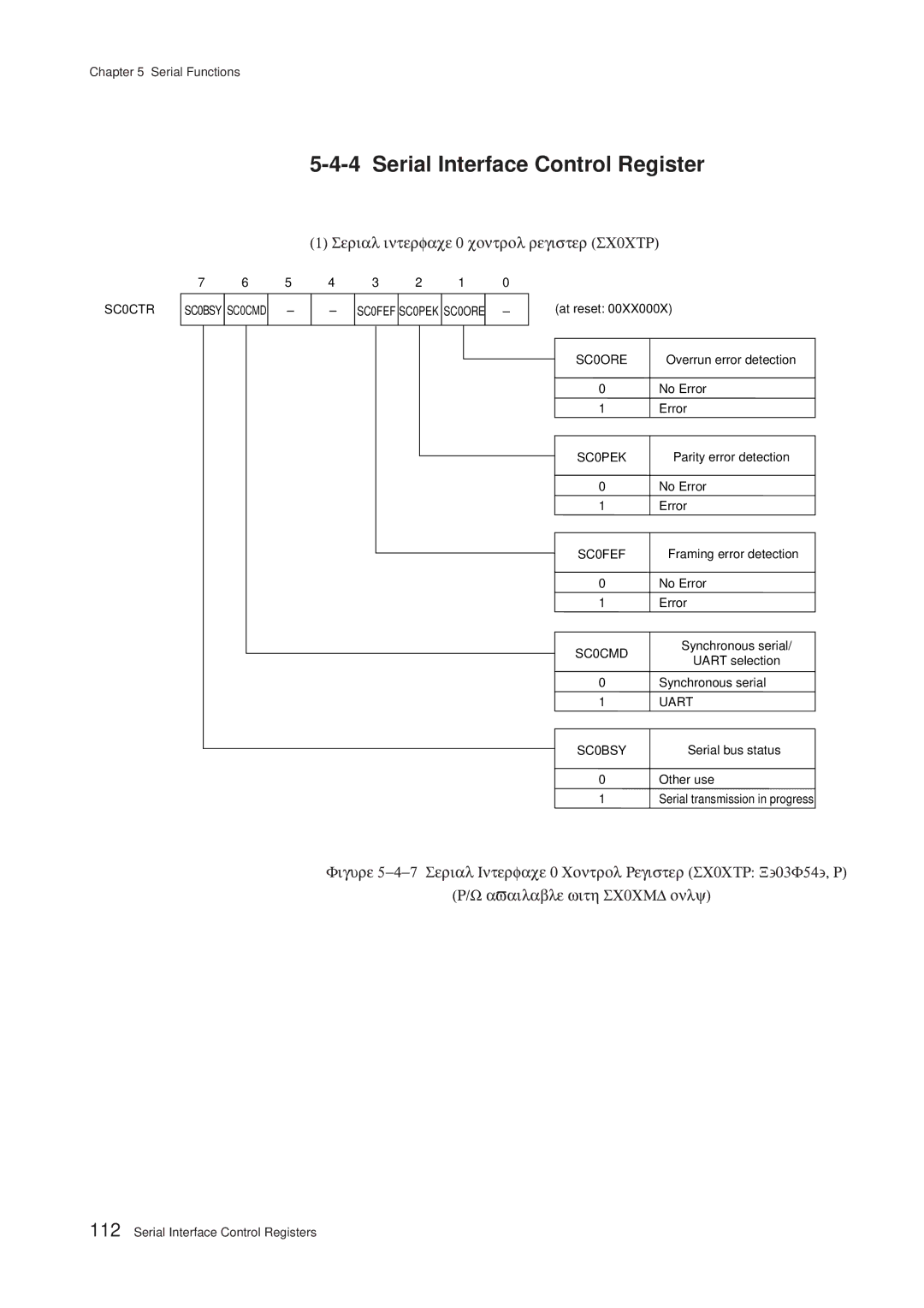 Panasonic MN101C00 user manual Serial Interface Control Register, Serial interface 0 control register SC0CTR 