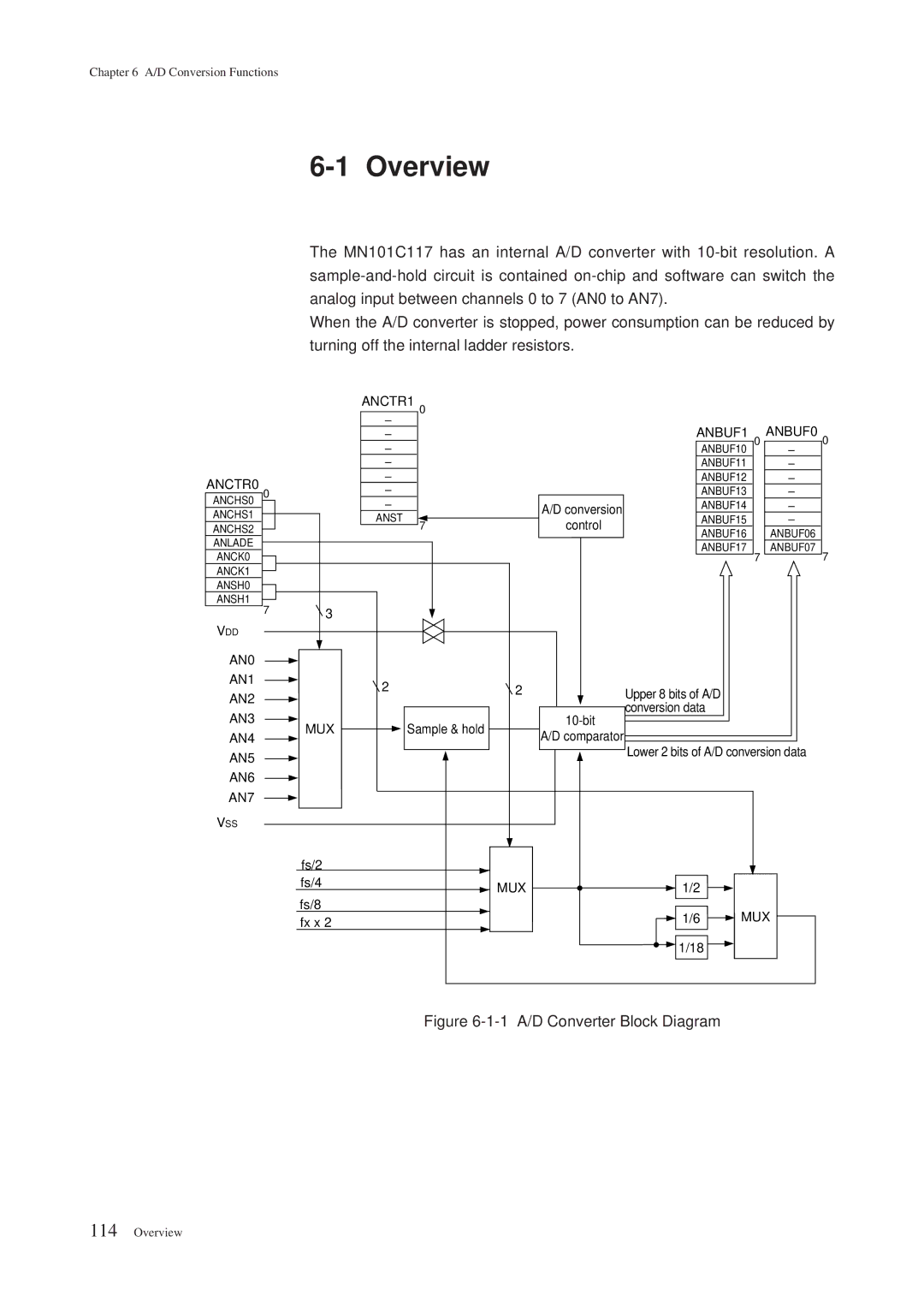 Panasonic MN101C00 user manual ANCTR0, AN0 AN1 AN2 AN3 AN4 AN5 AN6 AN7, ANCTR1 ANBUF1 ANBUF0 