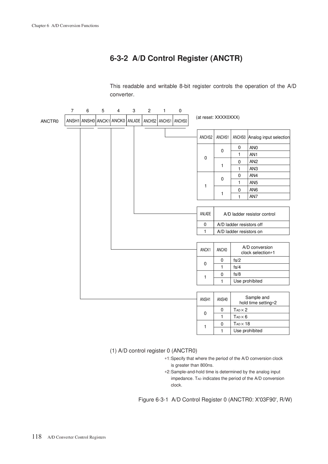 Panasonic MN101C00 user manual 2 A/D Control Register Anctr, D control register 0 ANCTR0, AN0 