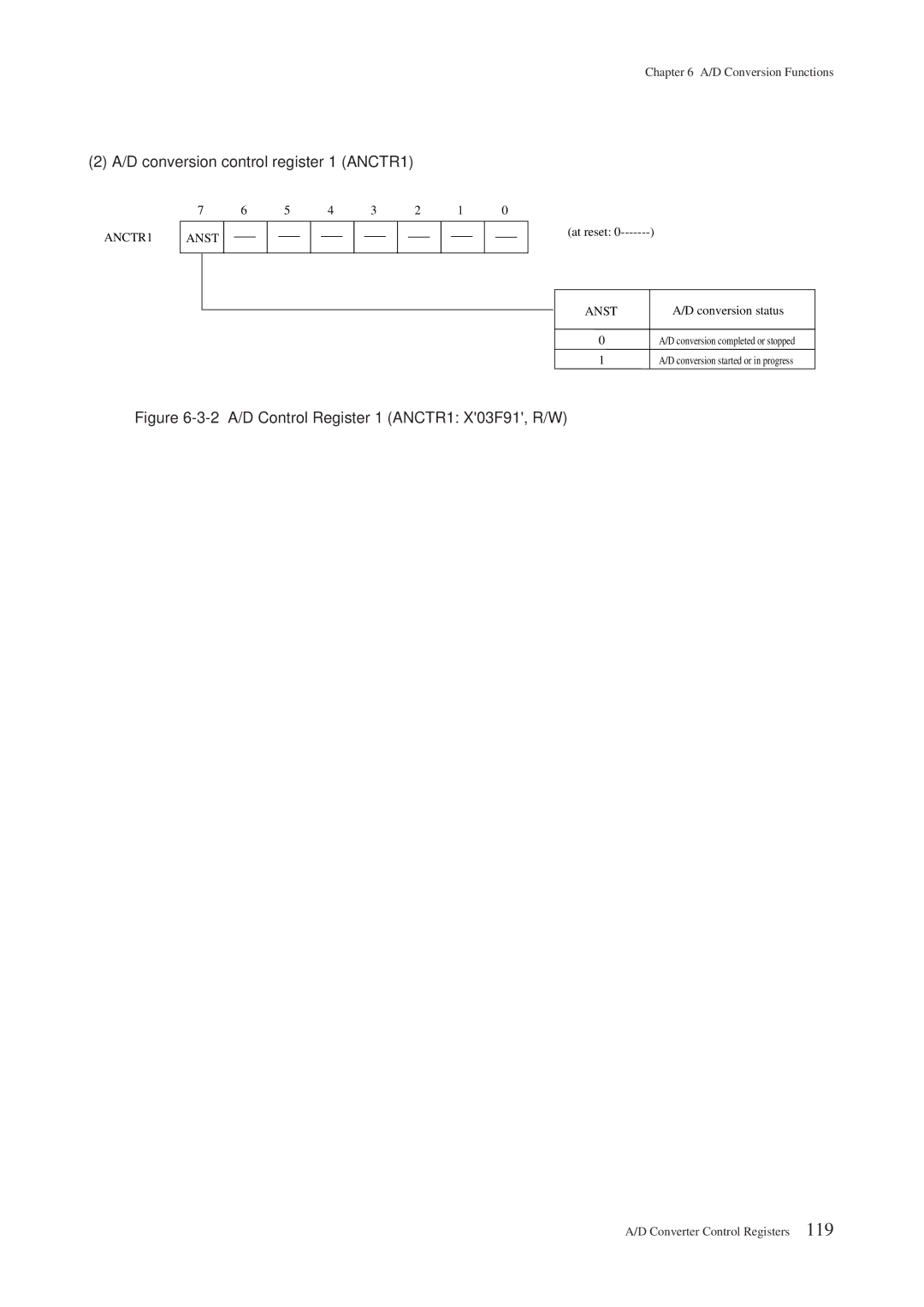 Panasonic MN101C00 user manual D conversion control register 1 ANCTR1, ANCTR1 Anst 