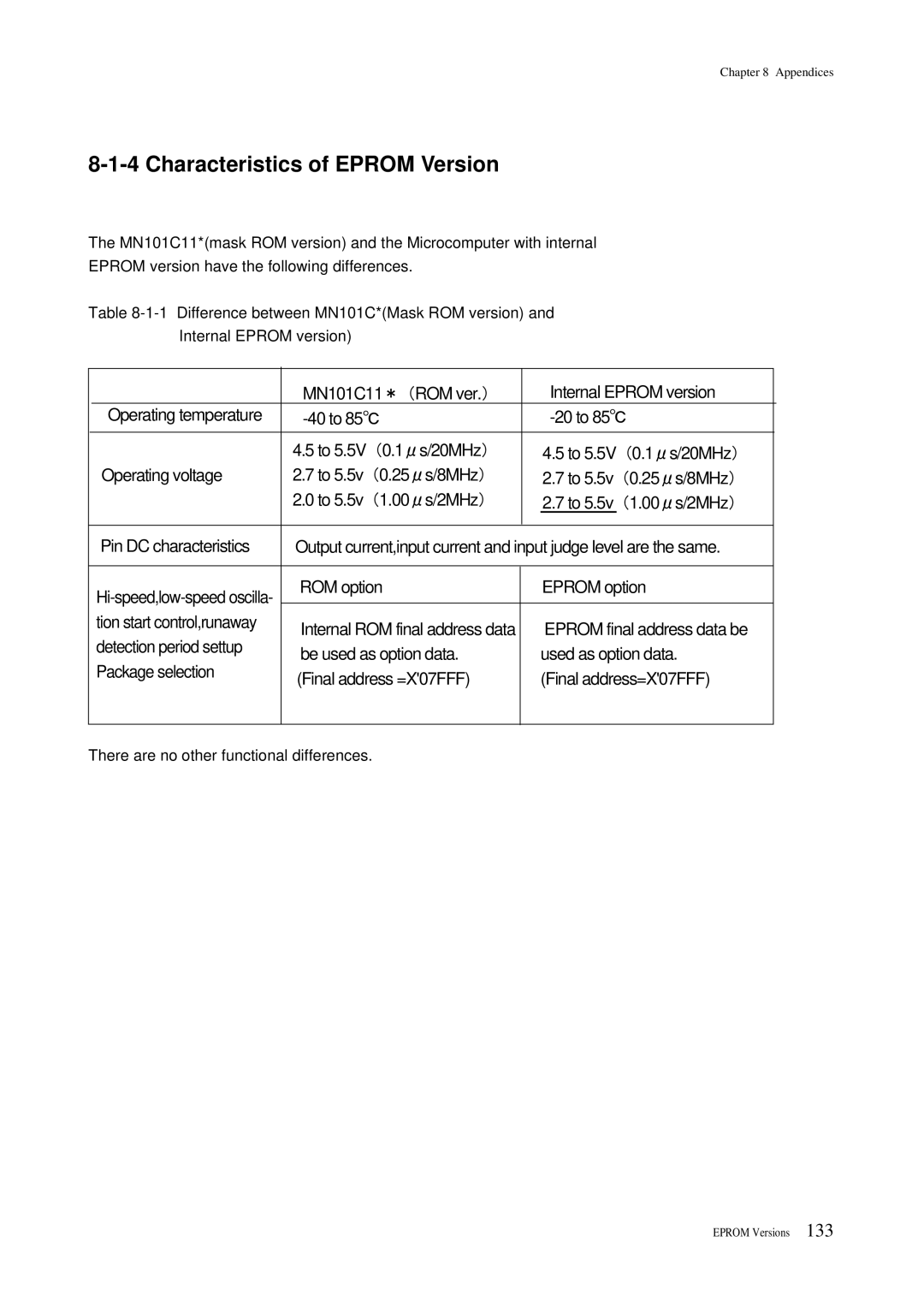 Panasonic MN101C00 Characteristics of Eprom Version, Operating temperature, There are no other functional differences 