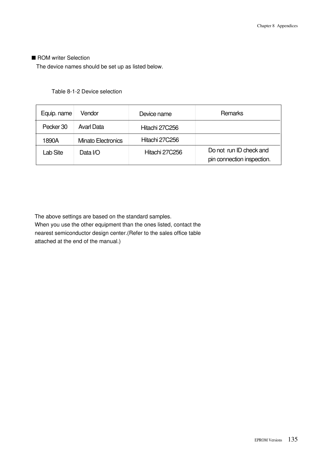 Panasonic MN101C00 user manual Vendor, Data I/O 