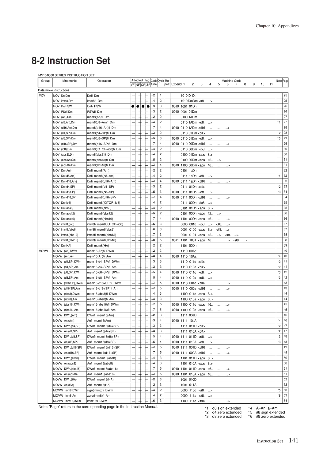 Panasonic MN101C00 user manual Instruction Set 