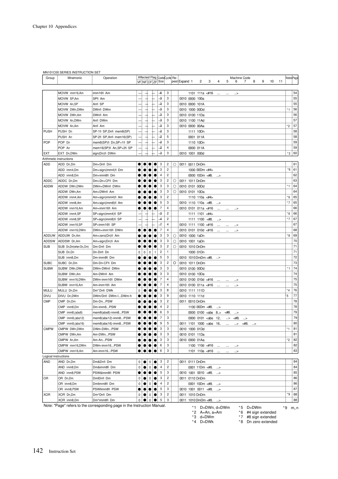 Panasonic MN101C00 user manual 1101 111a #16 