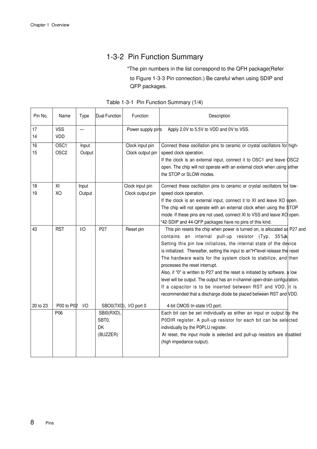 Panasonic MN101C00 user manual Pin Function Summary, Pin No Name Type, Function Description 