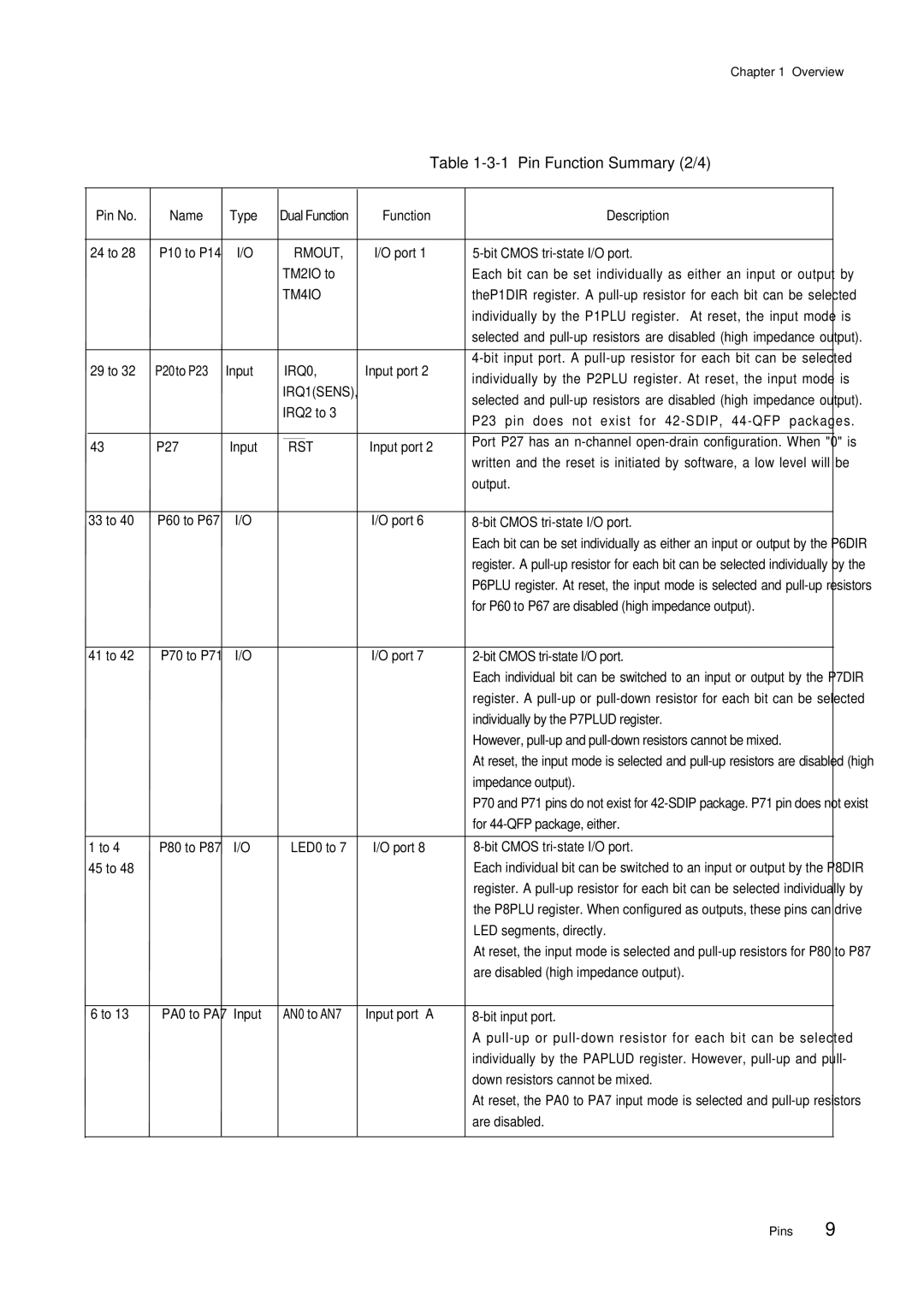 Panasonic MN101C00 user manual Pin Function Summary 2/4, Rmout 