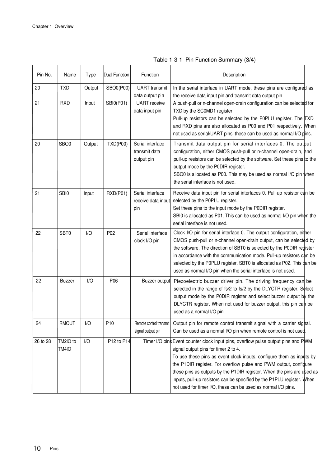 Panasonic MN101C00 user manual Pin Function Summary 3/4, Txd 