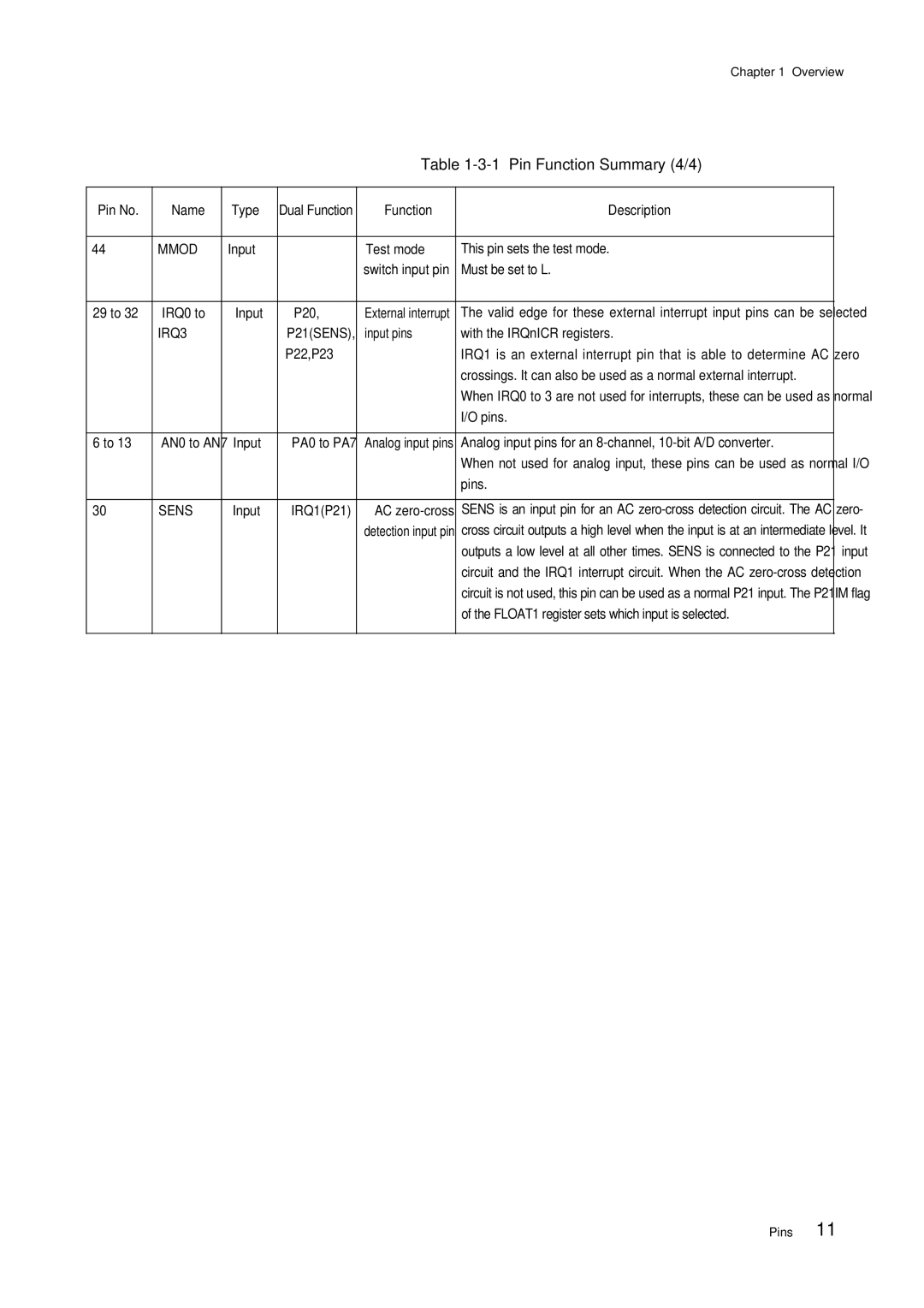 Panasonic MN101C00 user manual Pin Function Summary 4/4, Mmod 